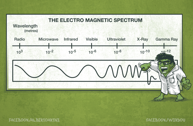 science, fun, funny, curious, desig, drawing, illustration, scientist, chemistry, biology, cute