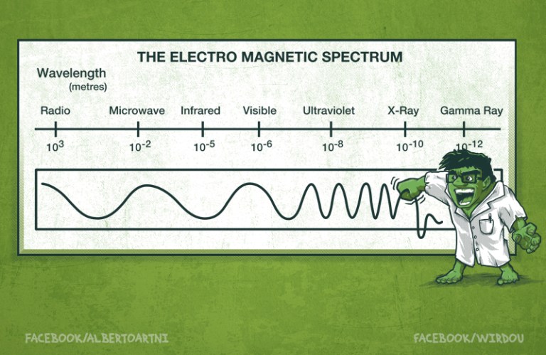 Electro Spectrum