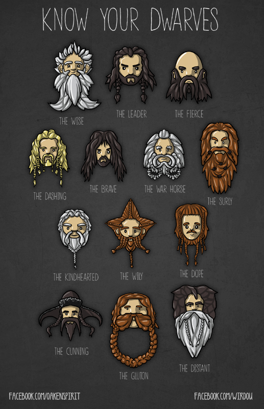 Know Your Dwarves