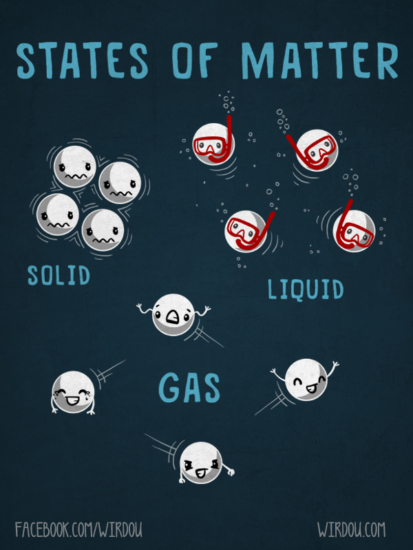 states of matter