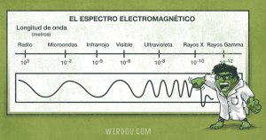 ciencia, humor, divertido, gracioso, espectro, ondas, luz, física, científico, hulk, marvel, gamma