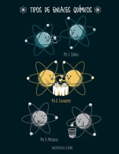ciencia, humor, divertido, gracioso, enlaces, química, iónico, covalente, metálico, electrones, átomos, moléculas